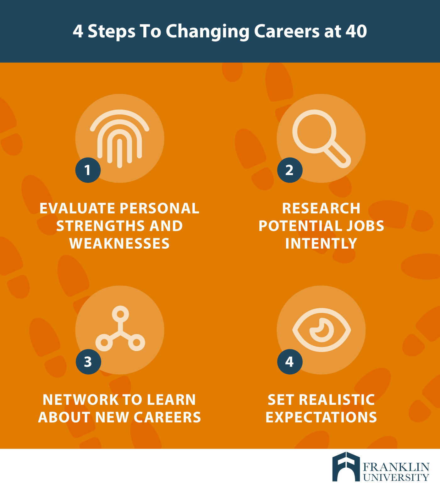 40 Isn’t Too Old To Change Careers. Here’s How To Do It. | Franklin ...